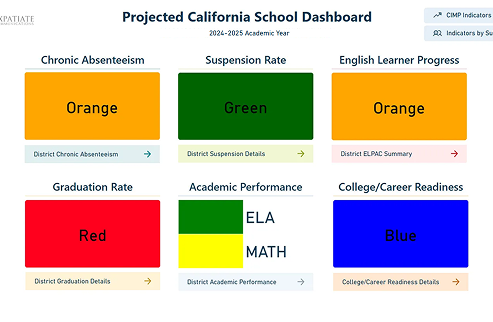 iTAAP Dashboard